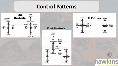 iso control pattern skid steer|skid steer iso pilot controls.